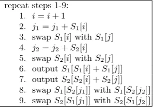 Table 27. ”Improved RC4” algorithm - original deﬁnition with an undeﬁned j variable