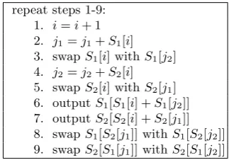 Table 32. ”Improved RC4” algorithm - variant 3