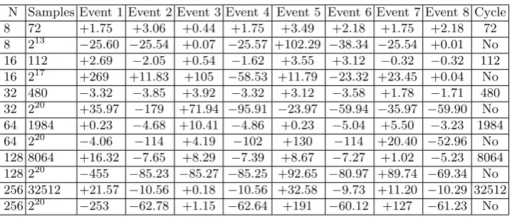 Table 3. PC-RC4 test results