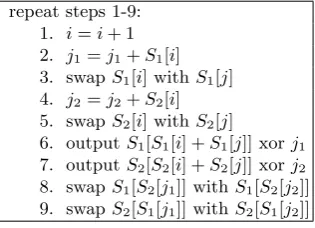 Table 10. ”Eﬀective RC4” algorithm - original deﬁnition with an undeﬁned j variable