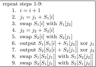 Table 15. ”Eﬀective RC4” algorithm - variant 3