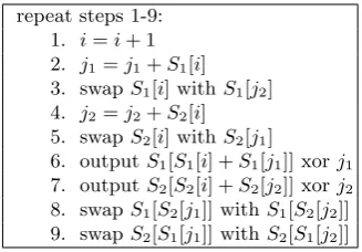 Table 17. ”Eﬀective RC4” algorithm - variant 4