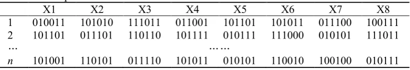 Table 3. Example result of initialization. 