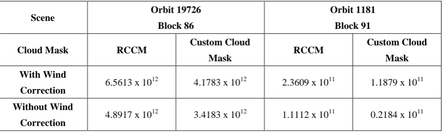Table 2. Numerical results of the reconstructions. To simplify the volume calculations, each voxel was 