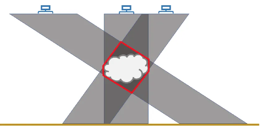 Figure 1. The blue objects at the top represent the satellite sensor retrieving images at three different view angles