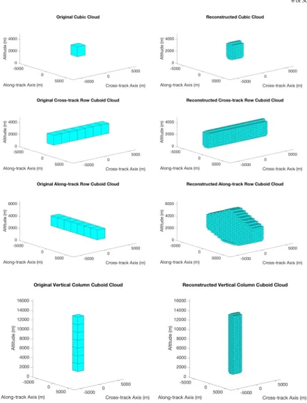 Figure 2. An example comparison between the original (left images) and the reconstructed (right images) cloud volumes