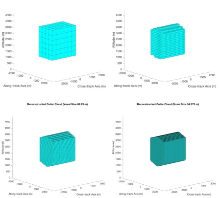 Figure 4. An example set of reconstructed cloud volumes for different reconstruction voxel resolutions