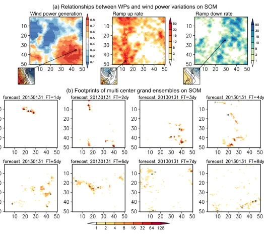 Fig. 4. (a) The median values of wind power generation (left), frequency occurrence rate 