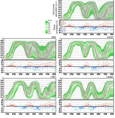 FIG. 6. Same as Fig. 5 except for that is obtained from the five single-center ensembles 