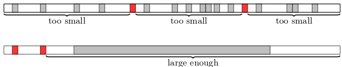 Figure 2: Intuition for a basic lower bound.
