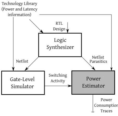 Figure 1: Typical circuit simulation workﬂow