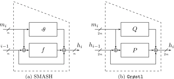 Fig. 1: The compression function of (a) SMASH and (b) Grøstl.