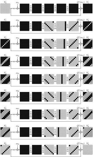 Fig. 2: Overview of the attack on 4 rounds.