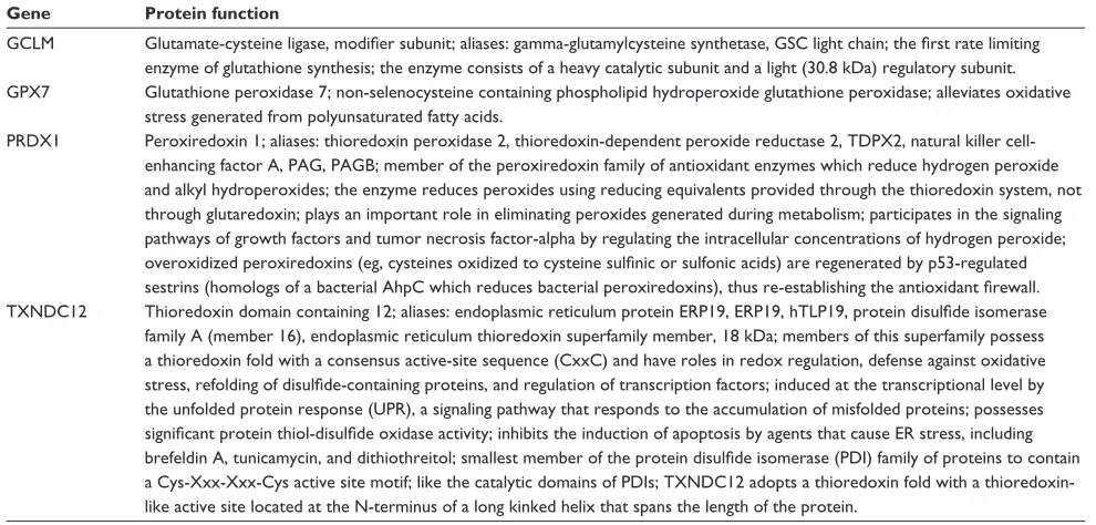 Table 7 Genes associated with antioxidant function