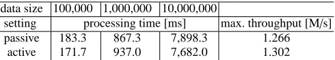 Table 4. Performance of Comparison Circuit