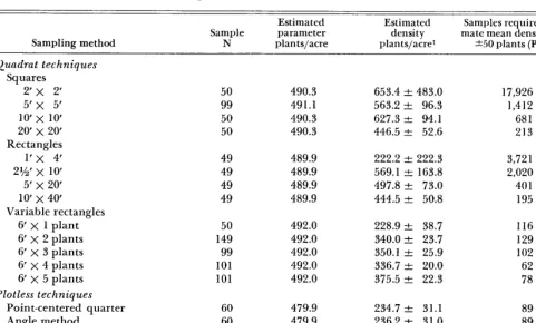 Table 1. 