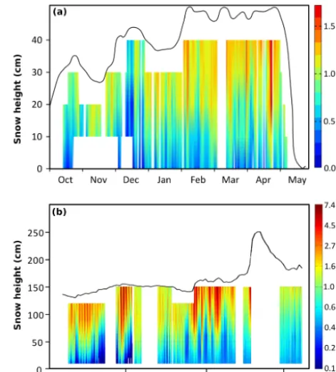 Figure 3. Gaseous Hg0 concentration proﬁles in snowpack intersti-tial air during the snow-covered season from October 2014 to May2015 over the Arctic tundra measured at Toolik Field Station basedon continuous observations at up to ﬁve heights in the snowpa