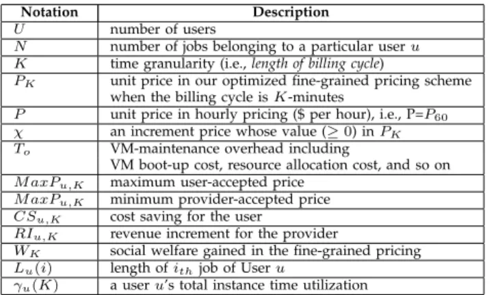 TABLE 1: Summary of Key Notations