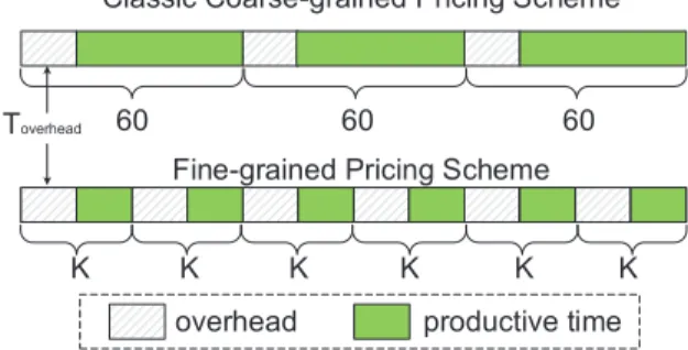 Fig. 4: Utility functions and optimal price point.