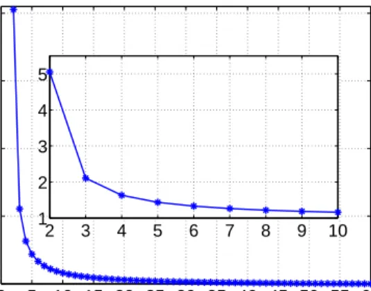 Fig. 7: The maximum user-accepted prices with different billing cycles.