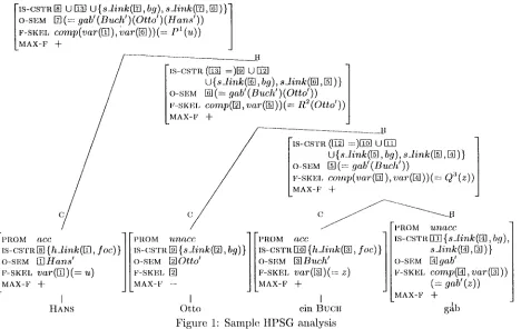 Figure 1: Sainple. 