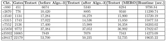 Table 1. Comparison of the proposed scheme with MERO with respect to testsetlength.