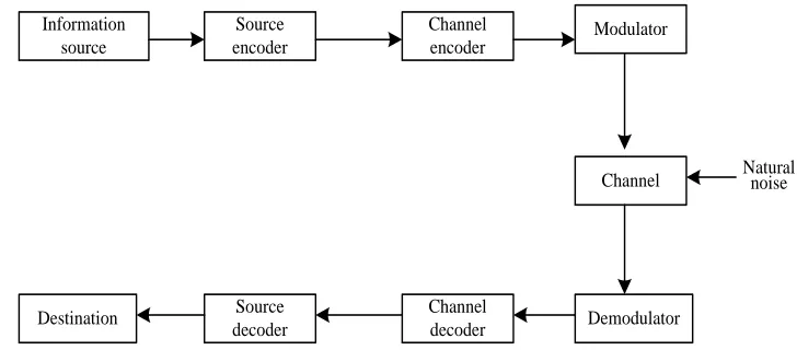 Figure 1.Information source
