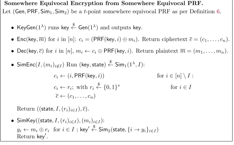 Figure 8: Somewhere equivocal symmetric-key encryption scheme Π.