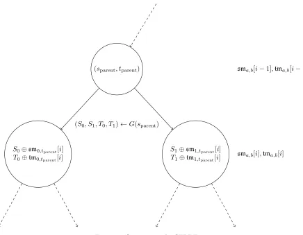 Figure 9: One step in the SEPRF tree