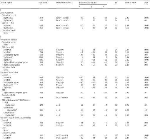 Table 3