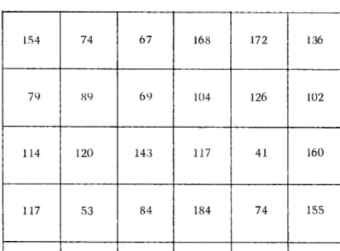 FIG. 1. Numbers of bitterbrush plants in 100 X lOO-ft blocks on the S-acre study area