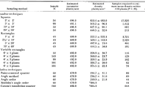 Table 1. 