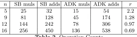 Table 2. Operation Counts