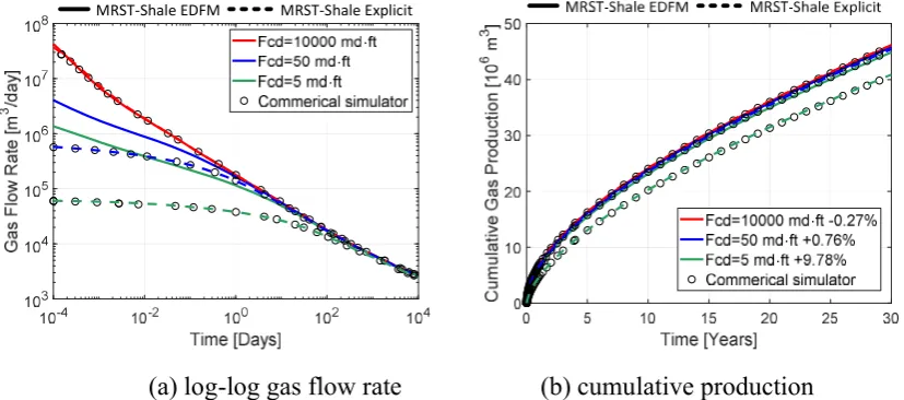 Fig. 12 Fracture map (a) and pressure contour after 30 years production (b) of Case 1a 