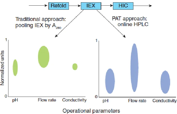 Fig. 8- Case study of PAT. 