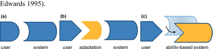 Figure 2. (a) A user whose abilities match those presumed by the system. (b) A user whose abilities do not match those presumed by the system