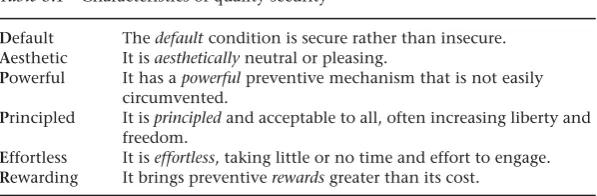 Table 5.1Characteristics of quality security