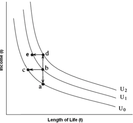 Fig. 1 Equivalent income loss and compensating income gain(adapted from Buckingham and Devlin [32], p 1151)