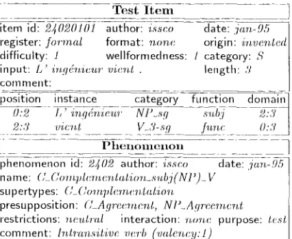 Figure [: Sample inst;ance of the TSNI,P mmotation schema [br one test item: the ;umotations are giwm 