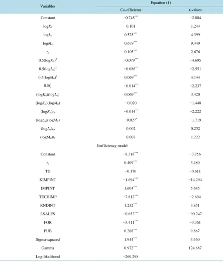 Table 3. No technical inefficiency H0 (gamma = all deltas = 0).                                                      