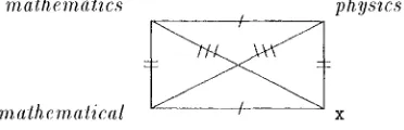 Figure 1: Analogy seen as a rectangle 