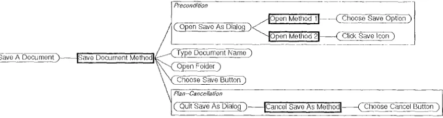 Figure 1: The Saving Procedure Graph 