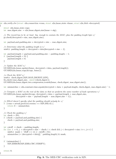Fig. 9. The MEE-CBC veriﬁcation code in S2N.