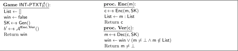 Fig. 12. Game deﬁning speciﬁcation-level indistinguishability under chosen-plaintext attacks.