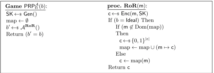 Fig. 14. Game deﬁning speciﬁcation-level ciphertext integrity.