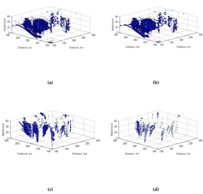Figure 2. Filling-in the model grid by radar measurements depending on pre-processing smoothing parameters: (a) 0.5 km; (b) 1 km; (c), 2.5 km; (d); 5 km