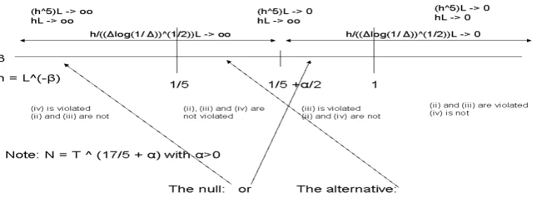 Figure 1: Graphical representation of the drift bandwidth test