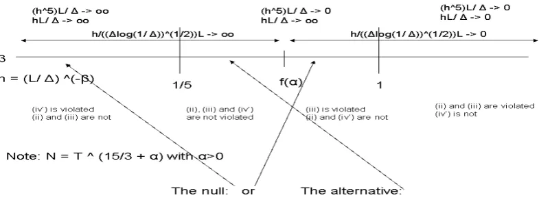 Figure 2: Graphical representation of the di¤usion bandwidth test