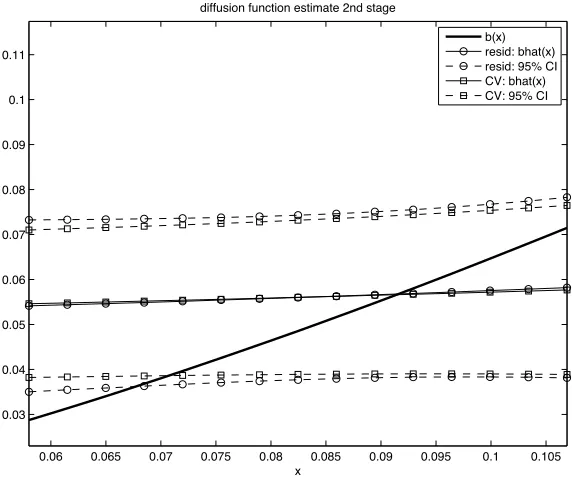 Figure 6: Model 1: diﬀusion, 2nd stage
