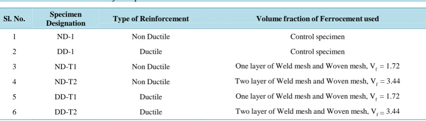 Figure 1. Reinforcement details for non ductile joint.                                                                 